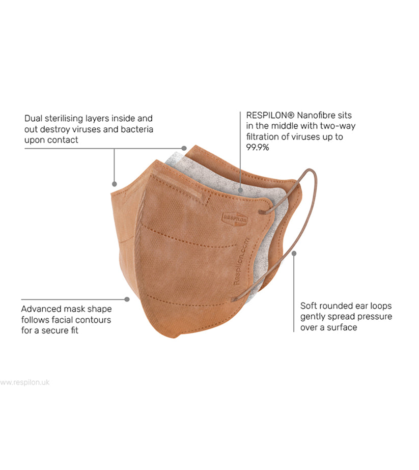 RespiPro VK Respirator