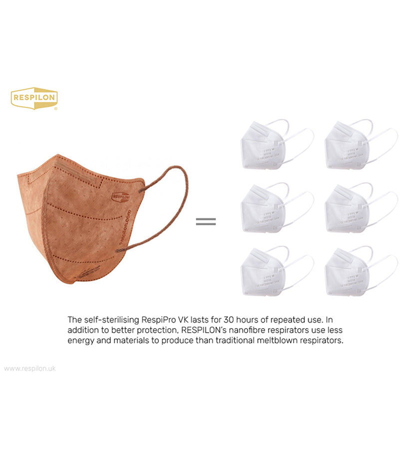 RespiPro VK Respirator