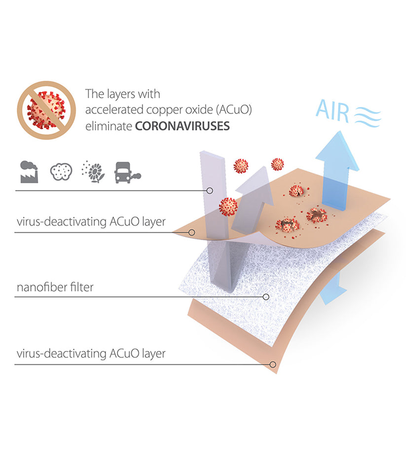 RespiRaptor® VK Respirator – Ultra-Light, Self-Sterilizing FFP2 Mask